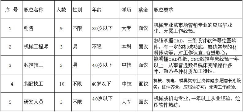 因公司發(fā)展需要，長(zhǎng)期招聘以下職位人員